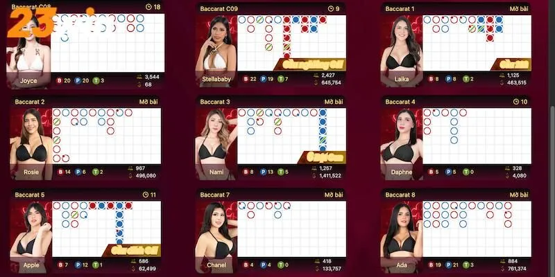 Bỏ túi mẹo chơi baccarat hiệu quả từ cao thủ